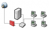 Instalação de Rede LAN por ponto